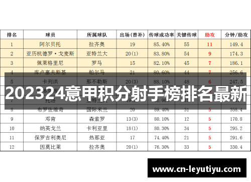 202324意甲积分射手榜排名最新